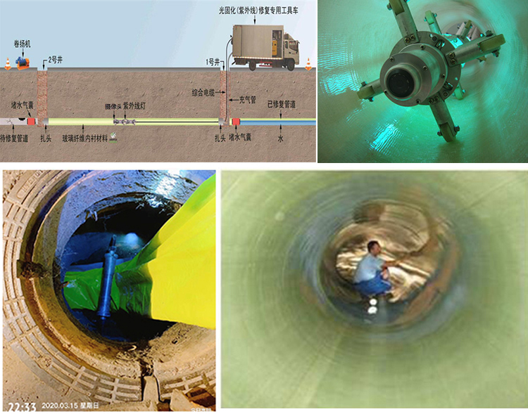酒泉UV-CIPP内衬修复