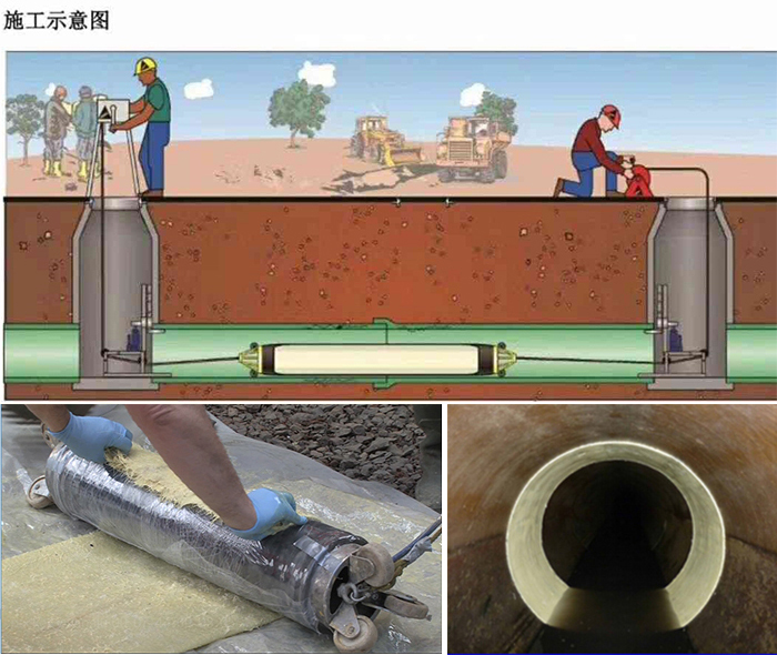 酒泉管道局部点状修复